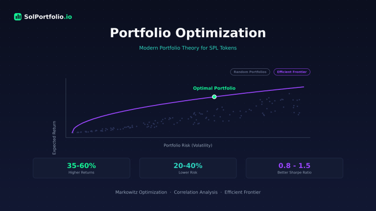 Solana Portfolio Optimization: Complete Guide to Modern Portfolio Theory for SPL Tokens (2026)